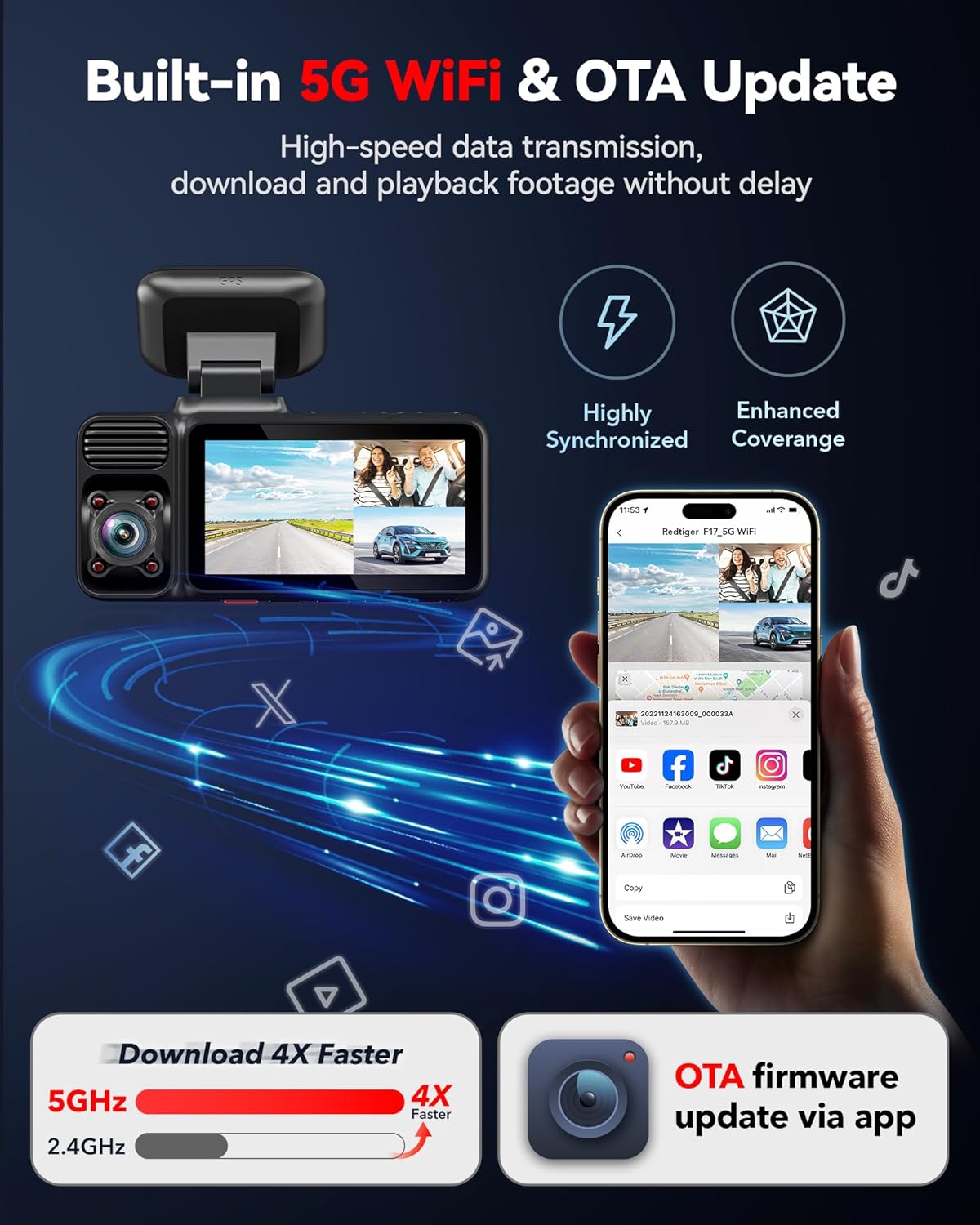 F17 4K 3CH 2160P+1080P+1080P 64GB GPS
