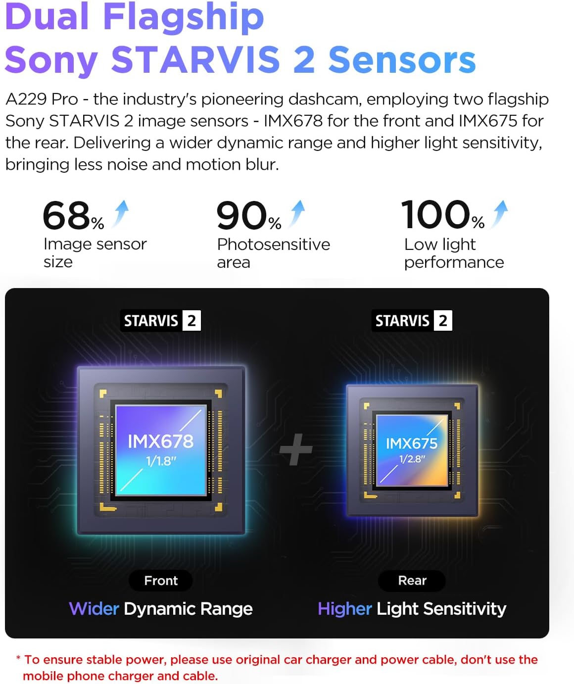 A229 Pro 3CH 4K HDR IMX678 IMX675 512GB
