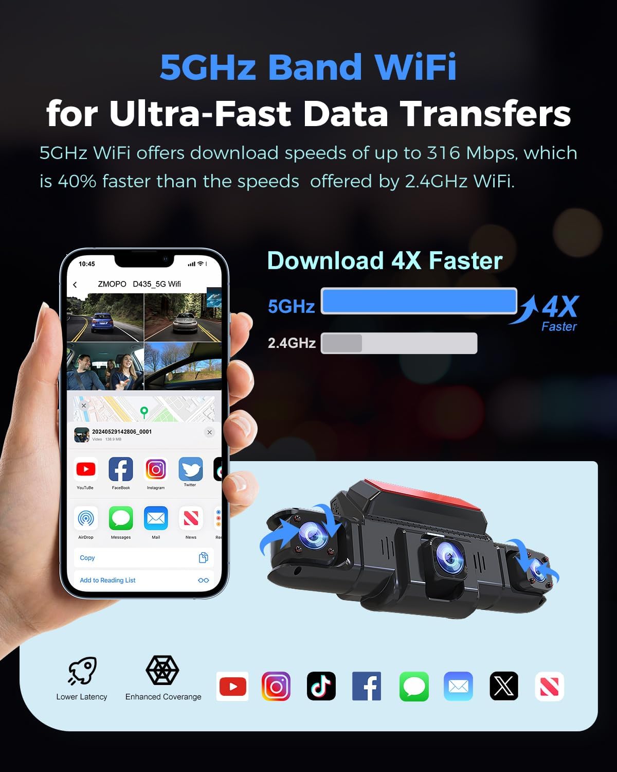 360° 4CH GPS 5G WiFi 128GB