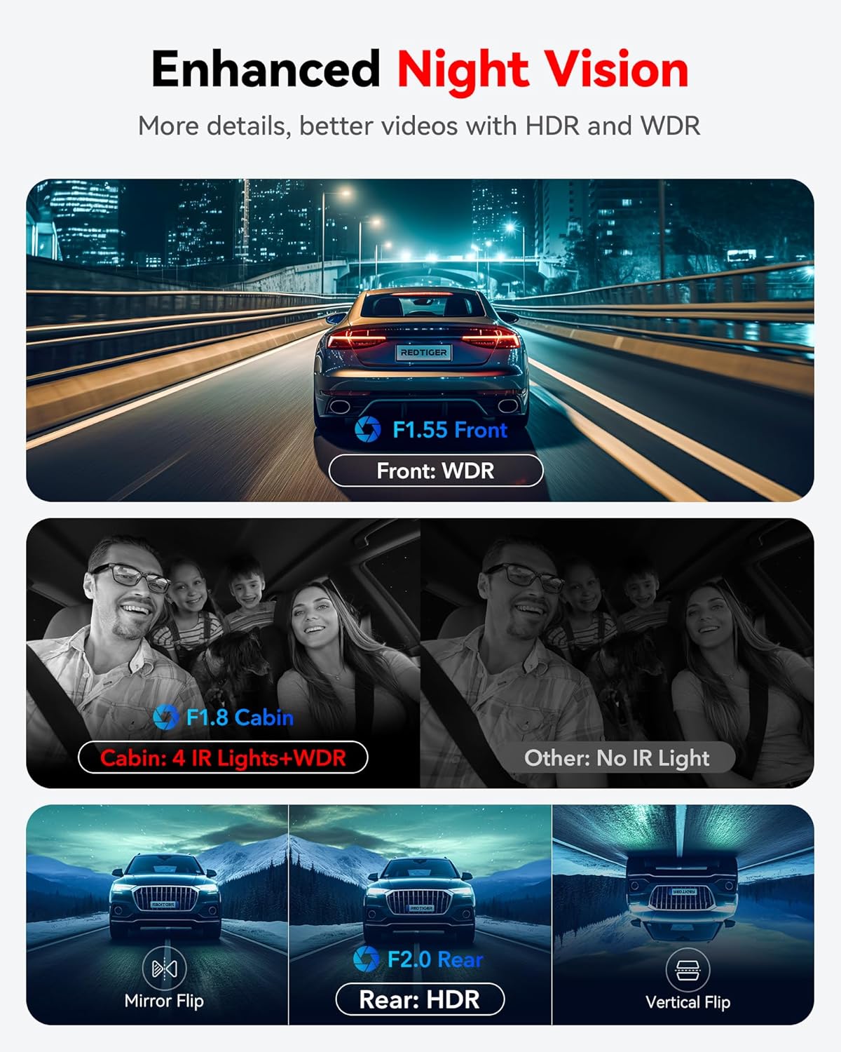 F17 4K 3CH 2160P+1080P+1080P 64GB GPS