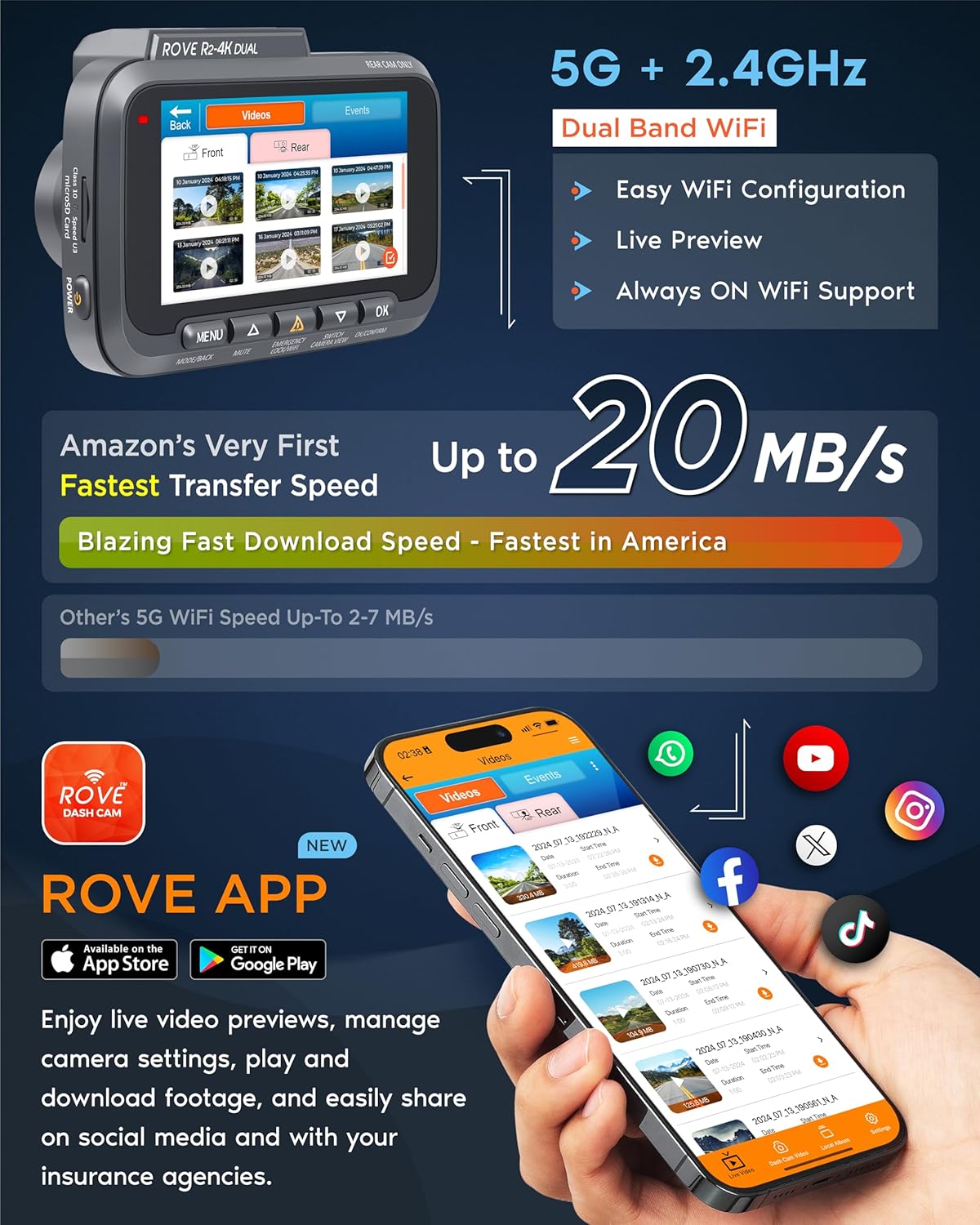 R2-4K DUAL 4K 128GB 5G WiFi 3"